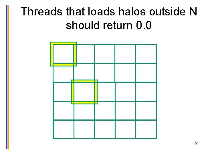 Threads that loads halos outside N should return 0. 0 21 