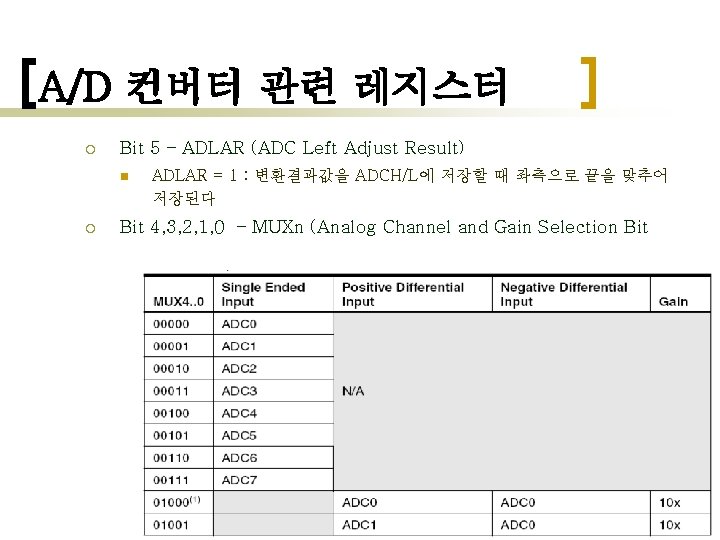 A/D 컨버터 관련 레지스터 ¡ Bit 5 – ADLAR (ADC Left Adjust Result) n