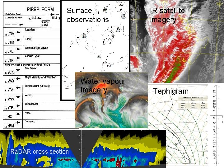 Surface observations IR satellite imagery Water vapour imagery Tephigram Ra. DAR cross section POWERFUL