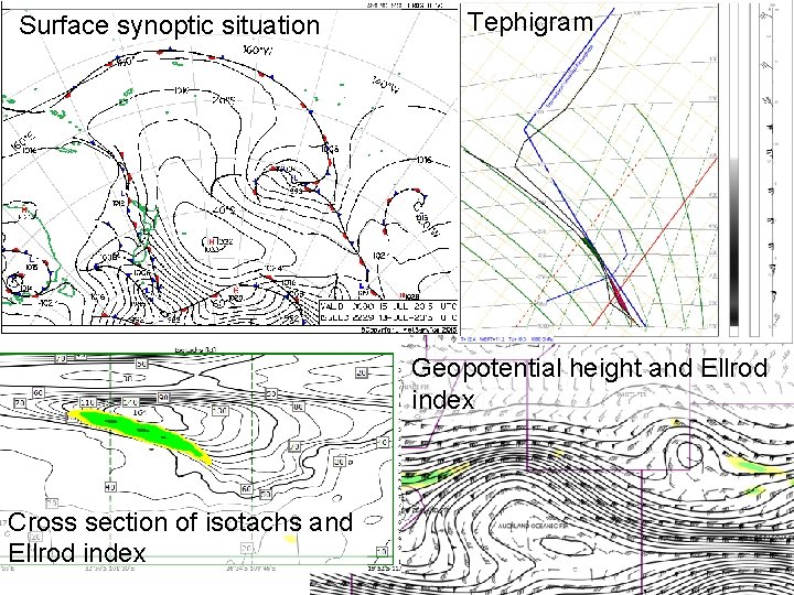 Surface synoptic situation Tephigram Geopotential height and Ellrod index Cross section of isotachs and