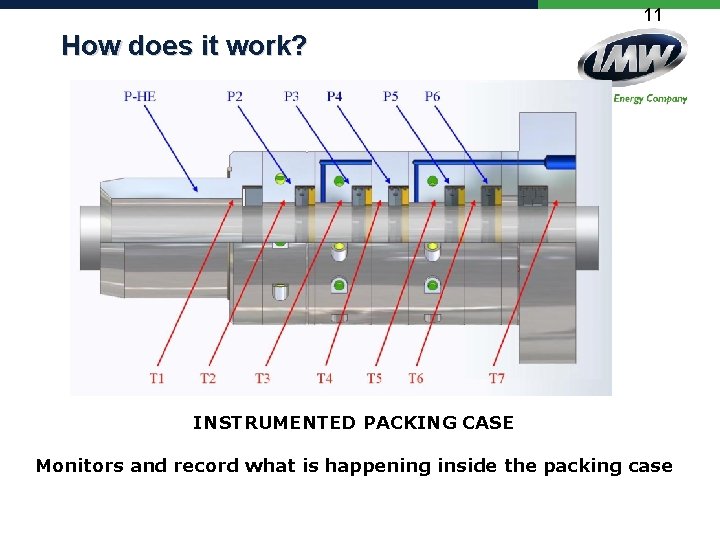 11 How does it work? INSTRUMENTED PACKING CASE Monitors and record what is happening