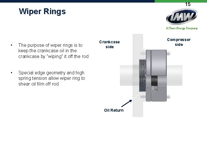 15 Wiper Rings • The purpose of wiper rings is to keep the crankcase