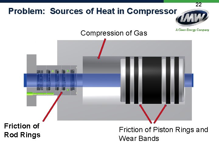 Problem: Sources of Heat in Compressor 22 Compression of Gas Friction of Rod Rings