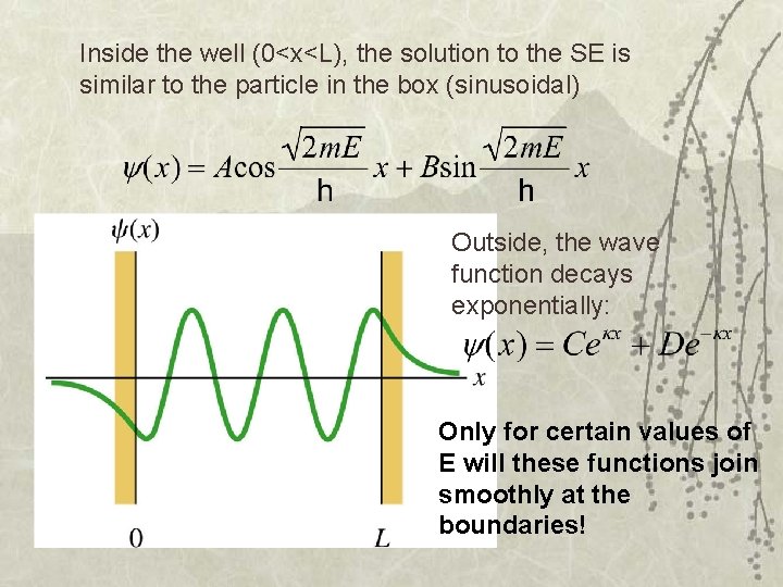 Inside the well (0<x<L), the solution to the SE is similar to the particle