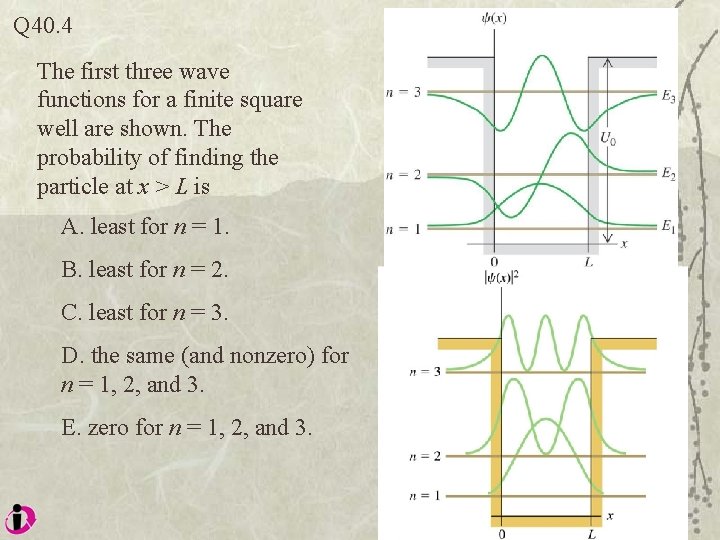 Q 40. 4 The first three wave functions for a finite square well are