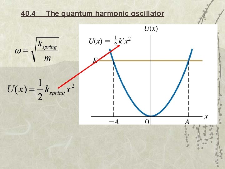 40. 4 The quantum harmonic oscillator 