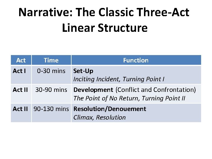 Narrative: The Classic Three-Act Linear Structure Act II Time 0 -30 mins Function Set-Up