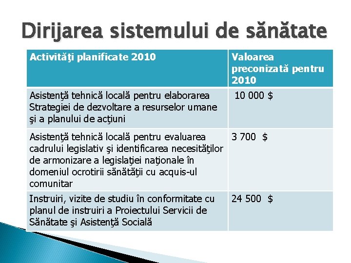 Dirijarea sistemului de sănătate Activităţi planificate 2010 Asistenţă tehnică locală pentru elaborarea Strategiei de