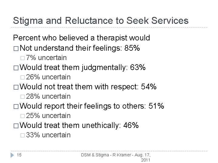Stigma and Reluctance to Seek Services Percent who believed a therapist would � Not