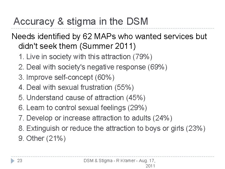 Accuracy & stigma in the DSM Needs identified by 62 MAPs who wanted services