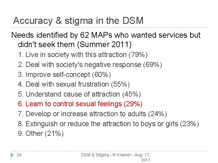 Accuracy & stigma in the DSM Needs identified by 62 MAPs who wanted services