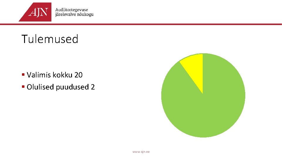Tulemused § Valimis kokku 20 § Olulised puudused 2 www. ajn. ee 