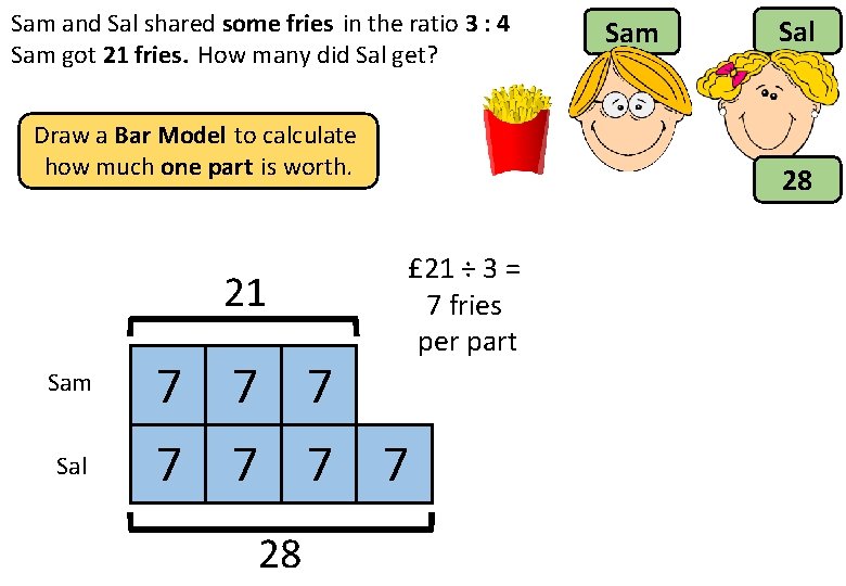 Sam and Sal shared some fries in the ratio 3 : 4 Sam got