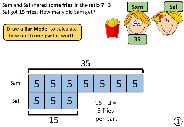 Sam and Sal shared some fries in the ratio 7 : 3 Sal got