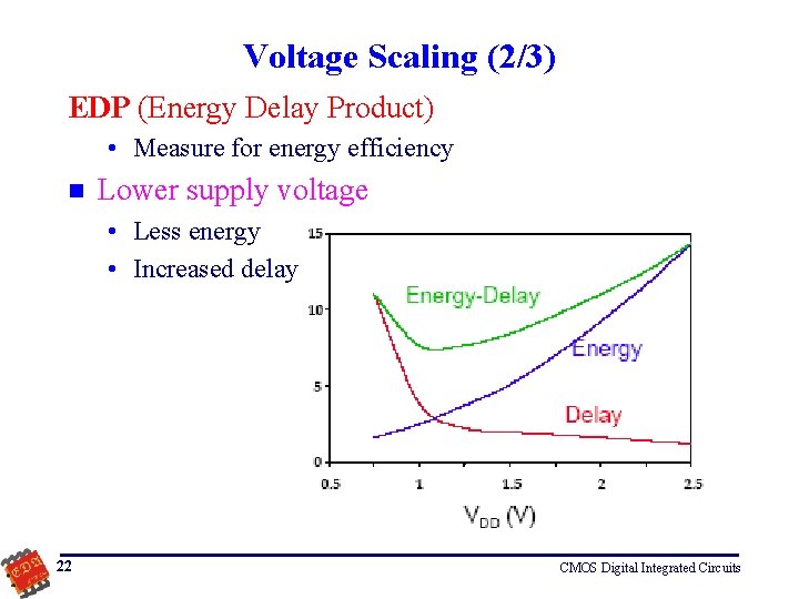 Voltage Scaling (2/3) EDP (Energy Delay Product) • Measure for energy efficiency n Lower