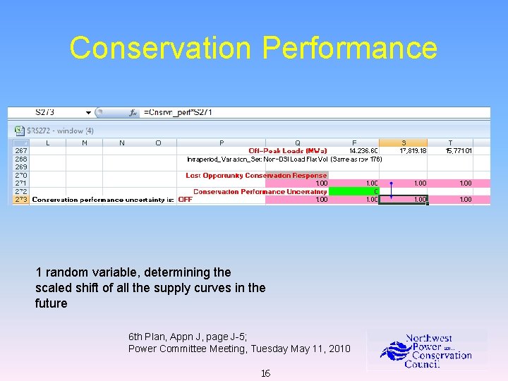 Conservation Performance 1 random variable, determining the scaled shift of all the supply curves