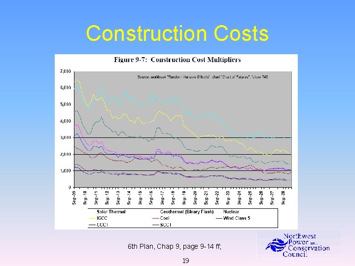 Construction Costs 6 th Plan, Chap 9, page 9 -14 ff; 19 
