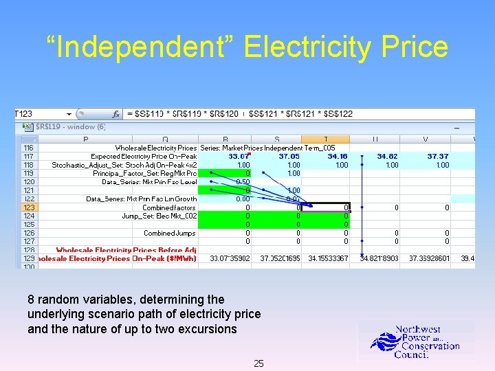 “Independent” Electricity Price 8 random variables, determining the underlying scenario path of electricity price