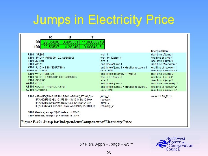 Jumps in Electricity Price 5 th Plan, Appn P, page P-65 ff 26 