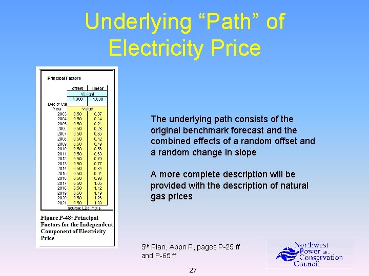 Underlying “Path” of Electricity Price The underlying path consists of the original benchmark forecast