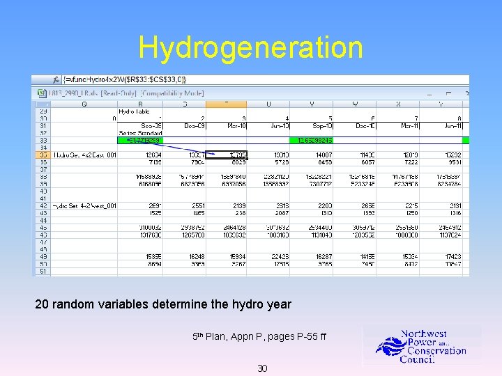 Hydrogeneration 20 random variables determine the hydro year 5 th Plan, Appn P, pages