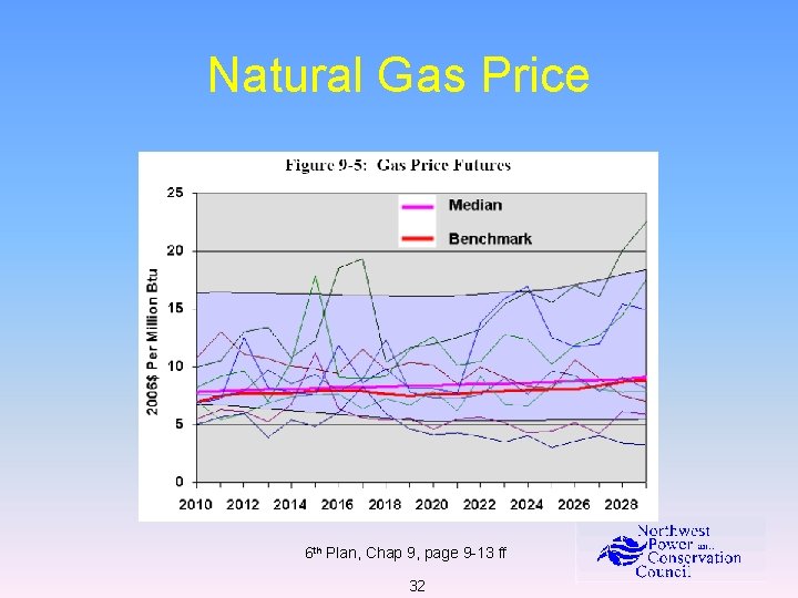 Natural Gas Price 6 th Plan, Chap 9, page 9 -13 ff 32 