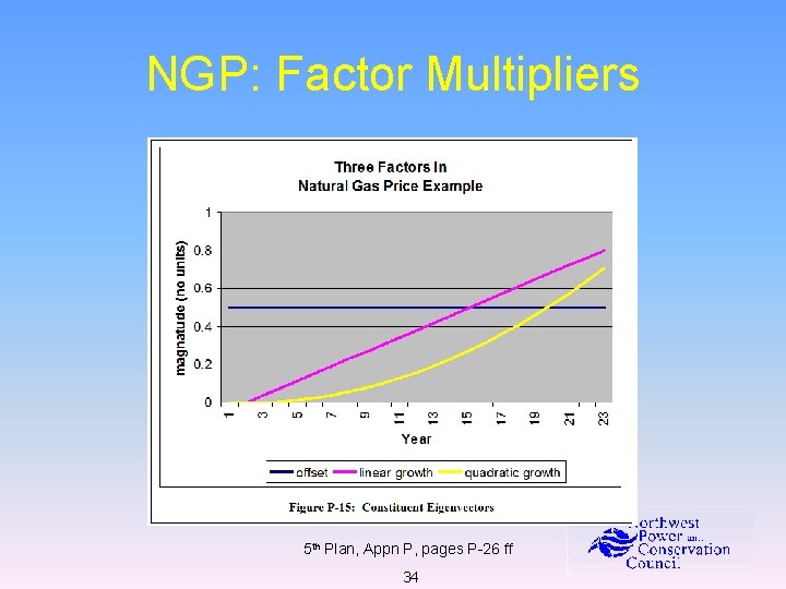 NGP: Factor Multipliers 5 th Plan, Appn P, pages P-26 ff 34 