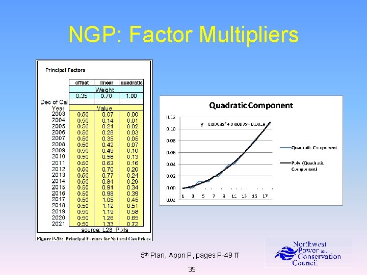 NGP: Factor Multipliers 5 th Plan, Appn P, pages P-49 ff 35 