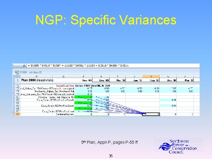 NGP: Specific Variances 5 th Plan, Appn P, pages P-55 ff 36 