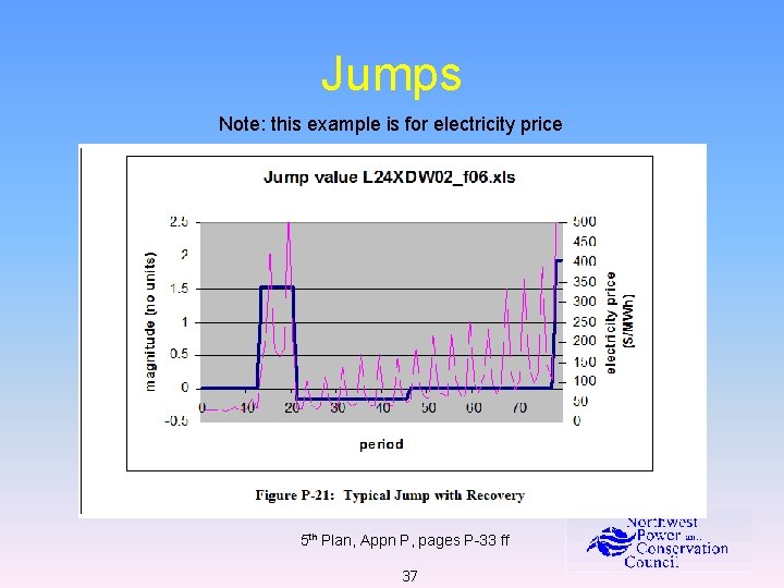 Jumps Note: this example is for electricity price 5 th Plan, Appn P, pages