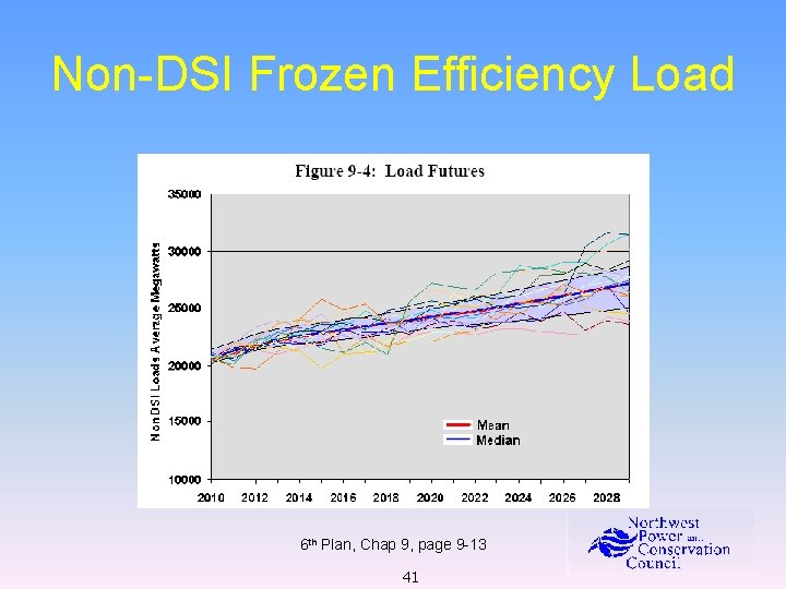 Non-DSI Frozen Efficiency Load 6 th Plan, Chap 9, page 9 -13 41 