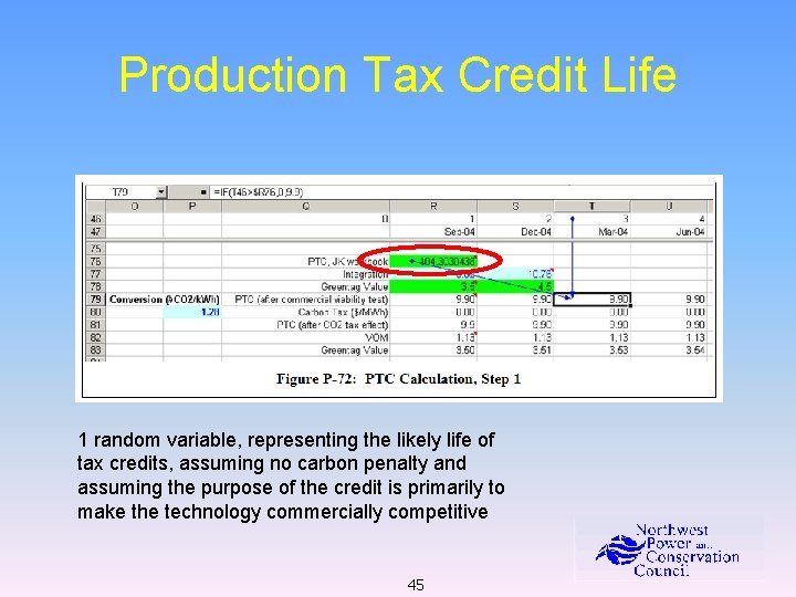 Production Tax Credit Life 1 random variable, representing the likely life of tax credits,