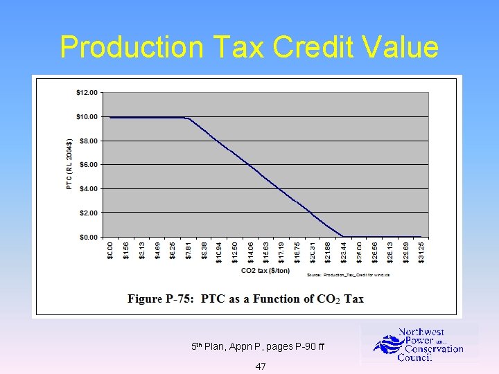 Production Tax Credit Value 5 th Plan, Appn P, pages P-90 ff 47 