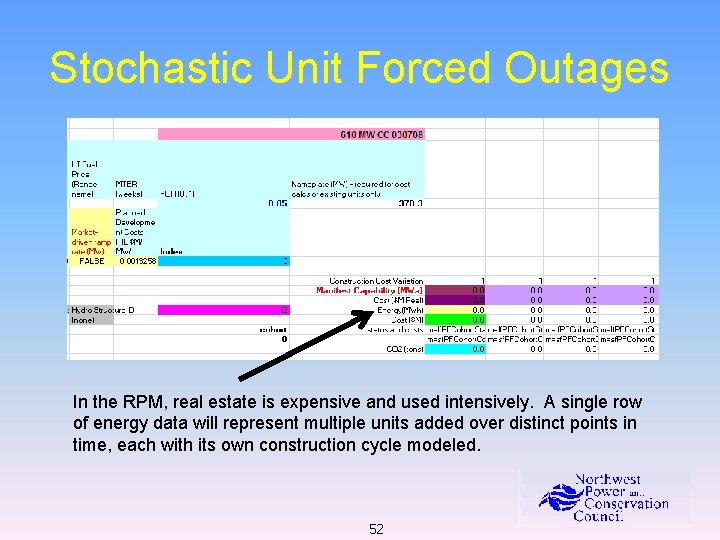 Stochastic Unit Forced Outages In the RPM, real estate is expensive and used intensively.