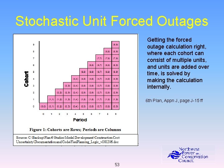 Stochastic Unit Forced Outages Getting the forced outage calculation right, where each cohort can