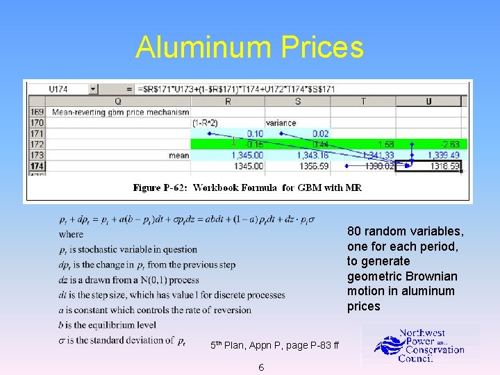 Aluminum Prices 80 random variables, one for each period, to generate geometric Brownian motion