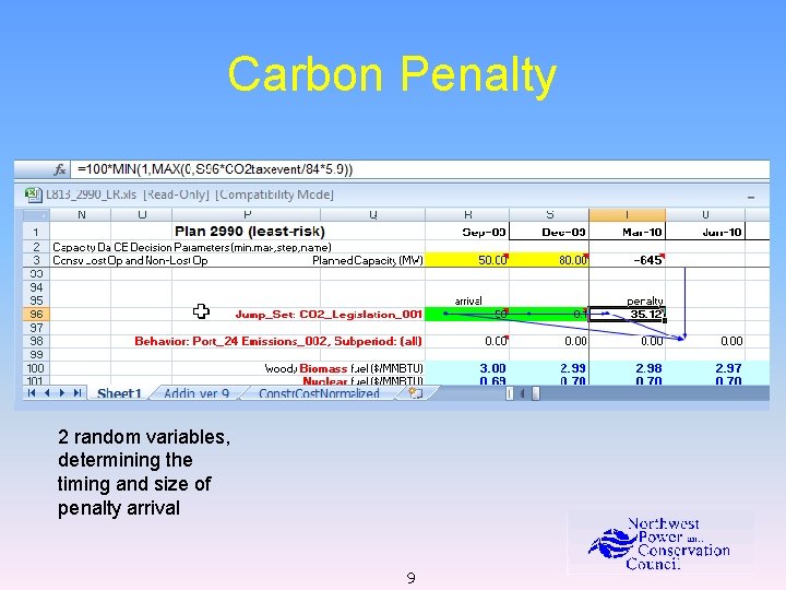 Carbon Penalty 2 random variables, determining the timing and size of penalty arrival 9