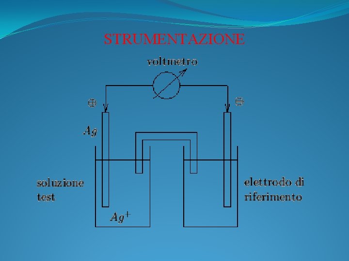 STRUMENTAZIONE STRUMENTAZIONE