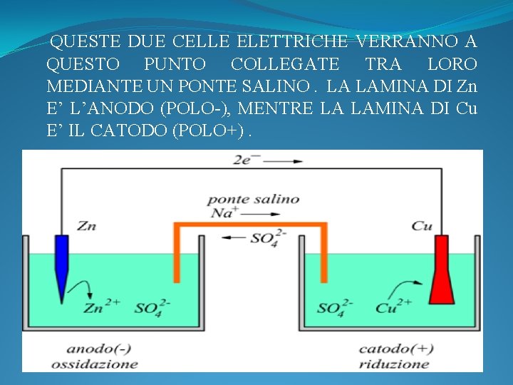 QUESTE DUE CELLE ELETTRICHE VERRANNO A QUESTO PUNTO COLLEGATE TRA LORO MEDIANTE UN PONTE QUESTE DUE CELLE ELETTRICHE VERRANNO A QUESTO PUNTO COLLEGATE TRA LORO MEDIANTE UN PONTE