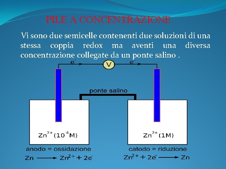 PILE A CONCENTRAZIONE Vi sono due semicelle contenenti due soluzioni di una stessa coppia PILE A CONCENTRAZIONE Vi sono due semicelle contenenti due soluzioni di una stessa coppia