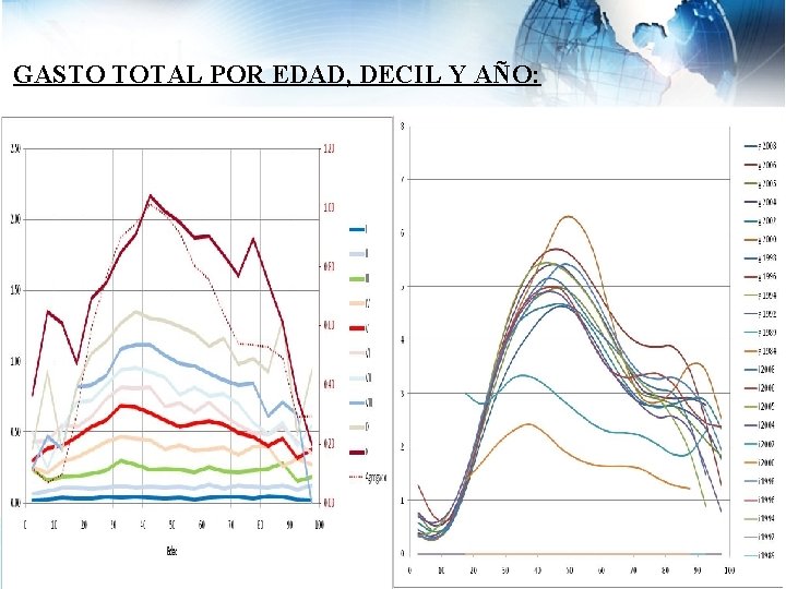 GASTO TOTAL POR EDAD, DECIL Y AÑO: 