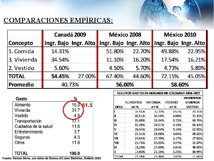 COMPARACIONES EMPÍRICAS: 51. 5 