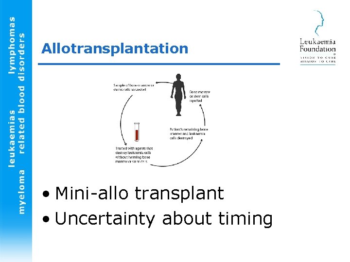 Allotransplantation • Mini-allo transplant • Uncertainty about timing 