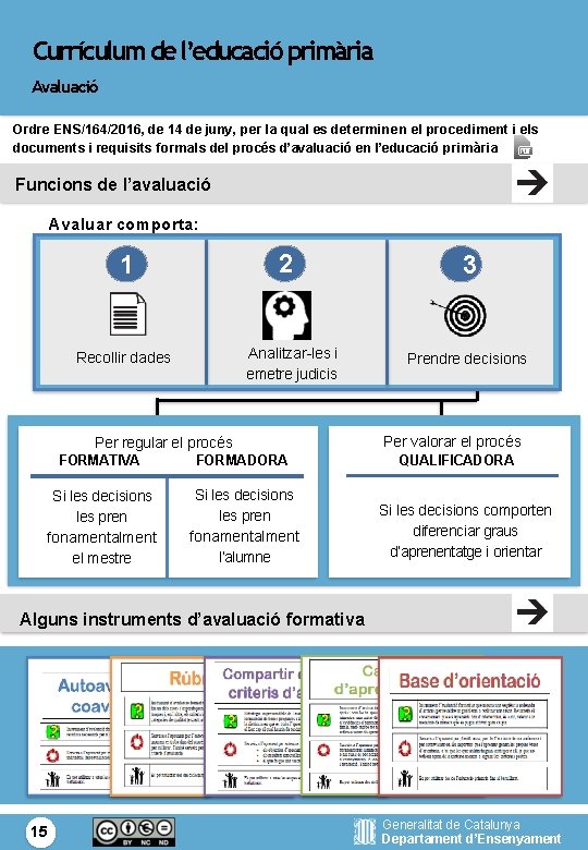 Currículum de l’educació primària Avaluació Ordre ENS/164/2016, de 14 de juny, per la qual