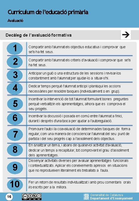 Currículum de l’educació primària Avaluació Decàleg de l’avaluació formativa 1 2 3 4 Compartir