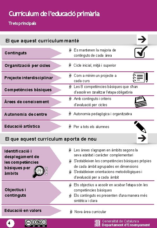 Currículum de l’educació primària Trets principals El que aquest currículum manté Continguts Es mantenen