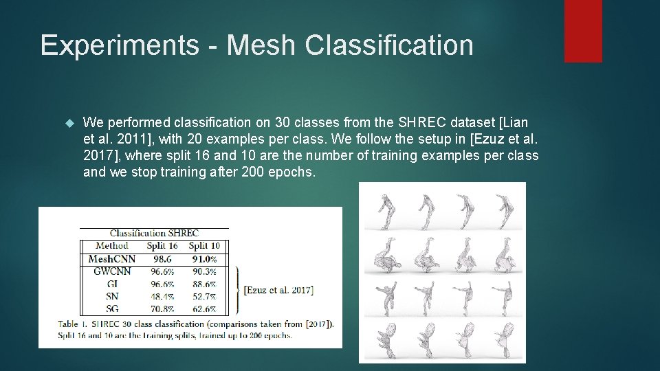Experiments - Mesh Classification We performed classification on 30 classes from the SHREC dataset