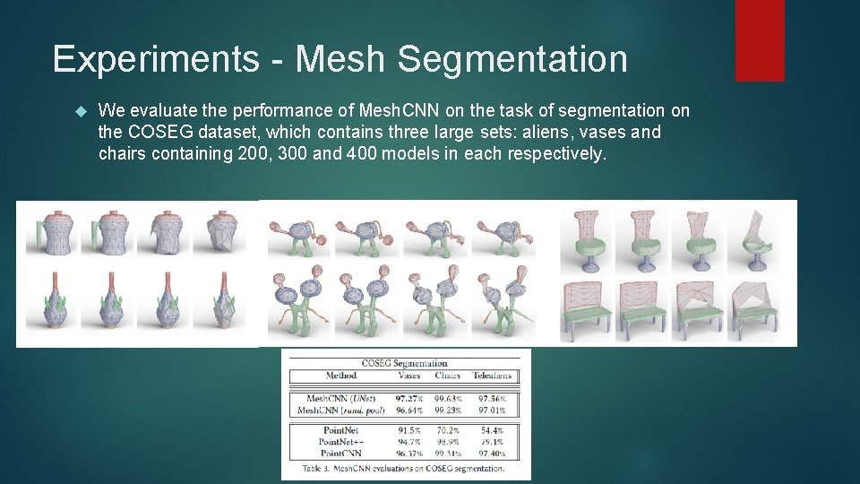 Experiments - Mesh Segmentation We evaluate the performance of Mesh. CNN on the task