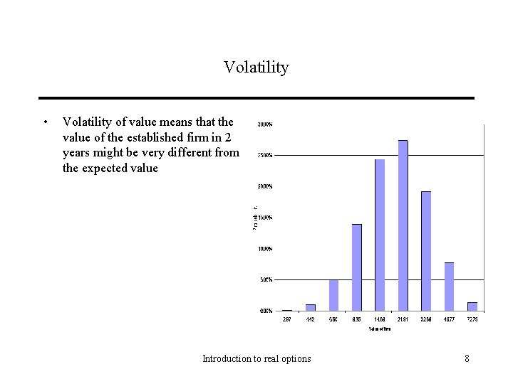 Volatility • Volatility of value means that the value of the established firm in