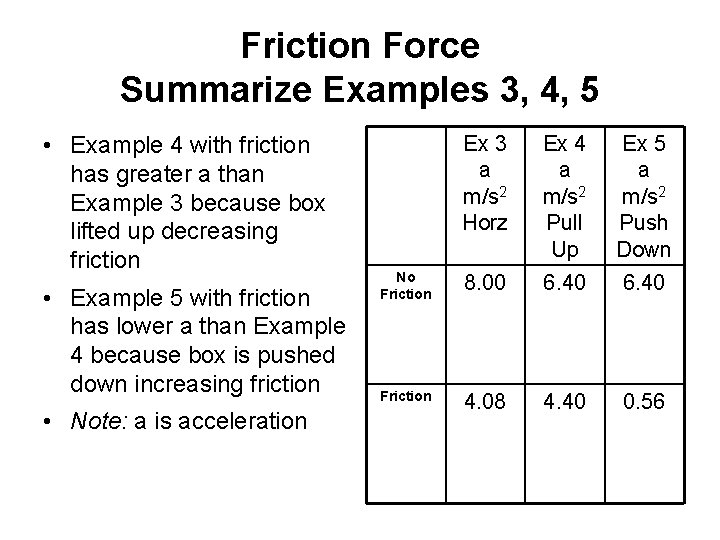 Friction Force Summarize Examples 3, 4, 5 • Example 4 with friction has greater